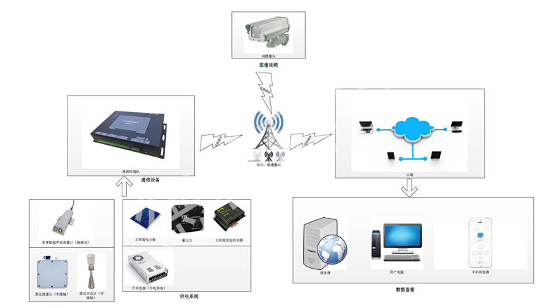 1591002561576367.png 3e7db7e8068a44d7806b048d54d7334c.png