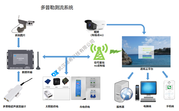 1607063726134556.png 多普勒.png